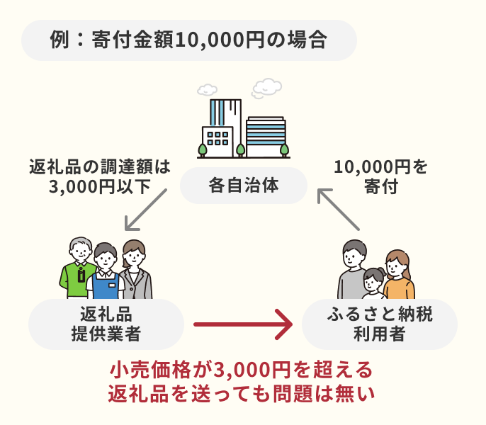 還元率60％も！ふるさと納税 金券＆旅行券のおすすめランキング