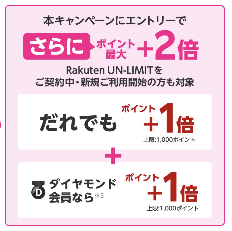 最大還元率30 楽天ふるさと納税でお得にポイント獲得する5つのやり方 ふるさと納税ガイド